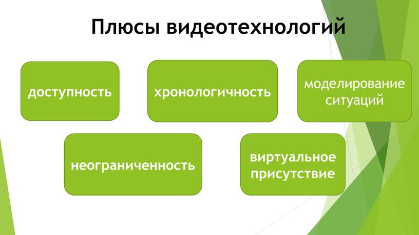 Плюсы видеотехнологий неограниченность хронологичность виртуальное присутствие моделирование ситуаций доступность