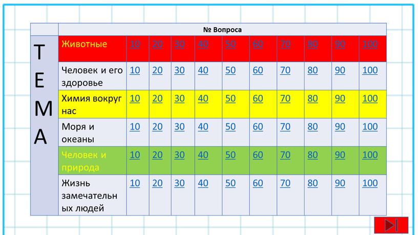 Вопроса Т Е М А Животные 10 20 30 40 50 60 70 80 90 100