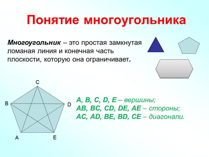 Многоугольник – это простая замкнутая ломаная линия и конечная часть плоскости, которую она ограничивает