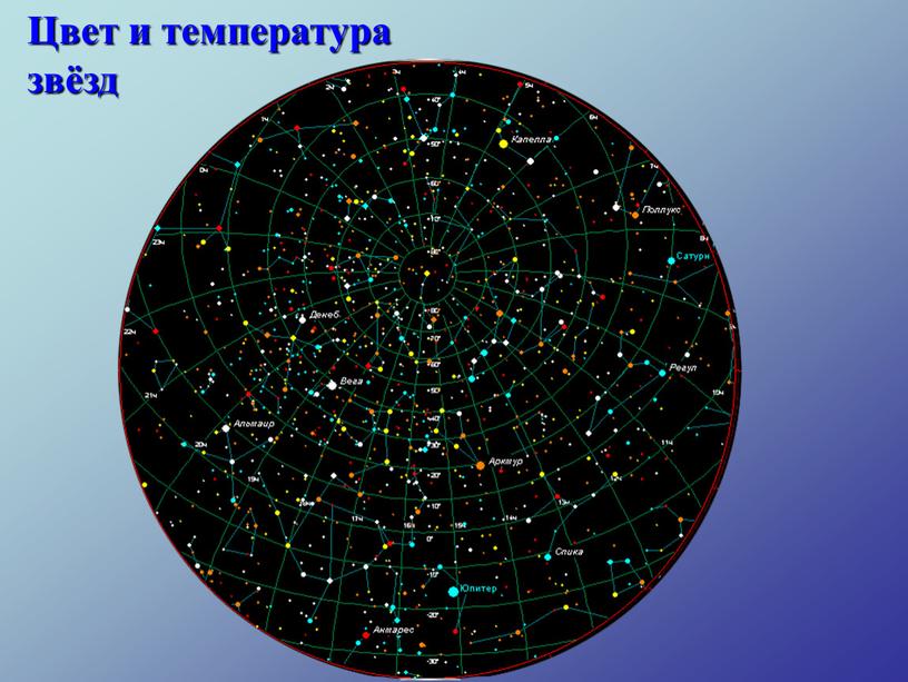 Цвет и температура звёзд