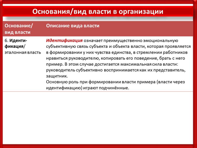 Основания/вид власти в организации