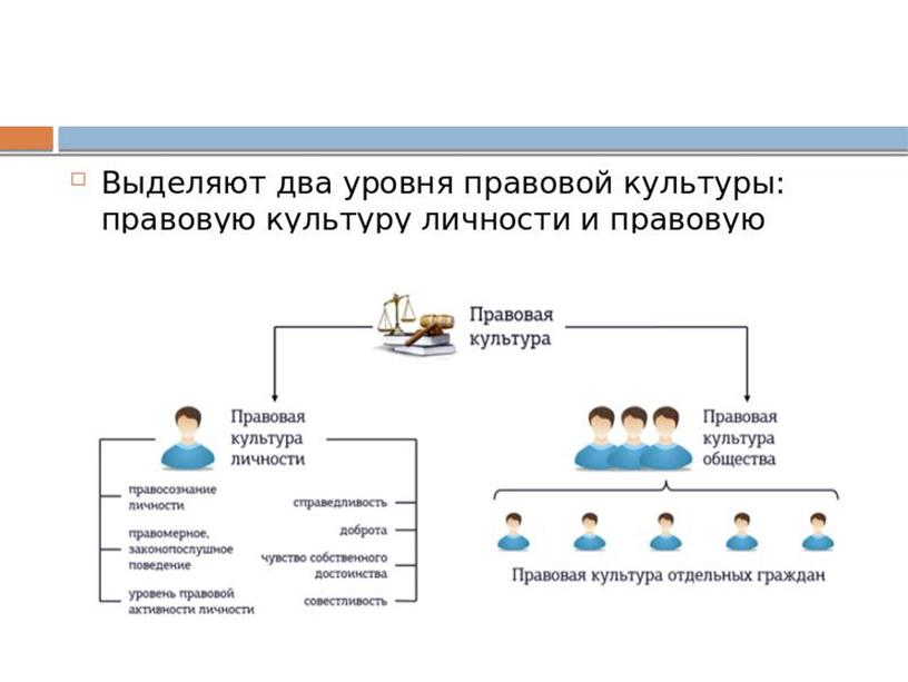 Правовая культура и правовое сознание