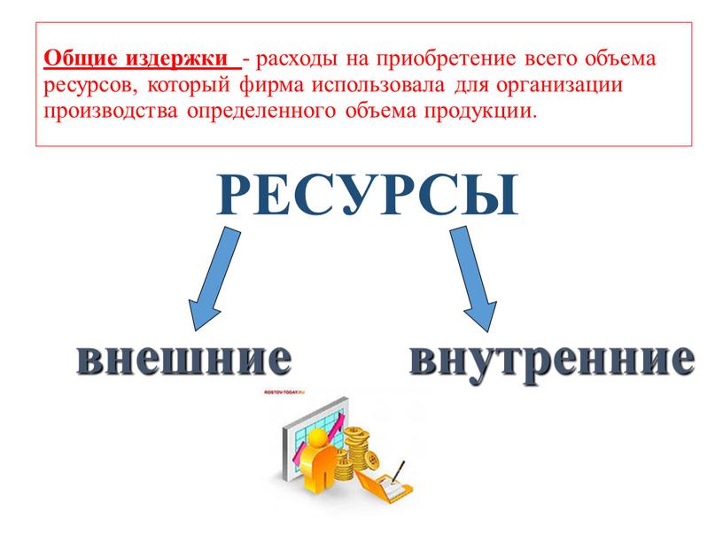 Общие издержки - расходы на приобретение всего объема ресурсов, который фирма использовала для организации производства определенного объема продукции