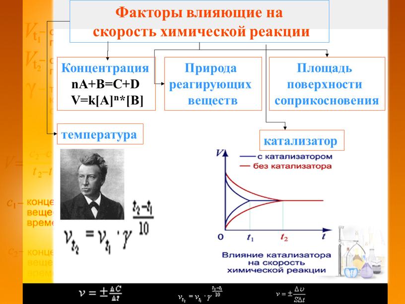 Факторы влияющие на скорость химической реакции