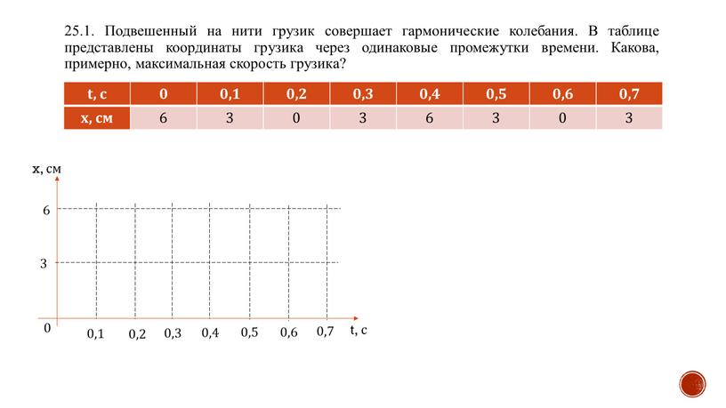 Подвешенный на нити грузик совершает гармонические колебания