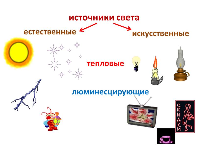 источники света естественные искусственные тепловые люминесцирующие