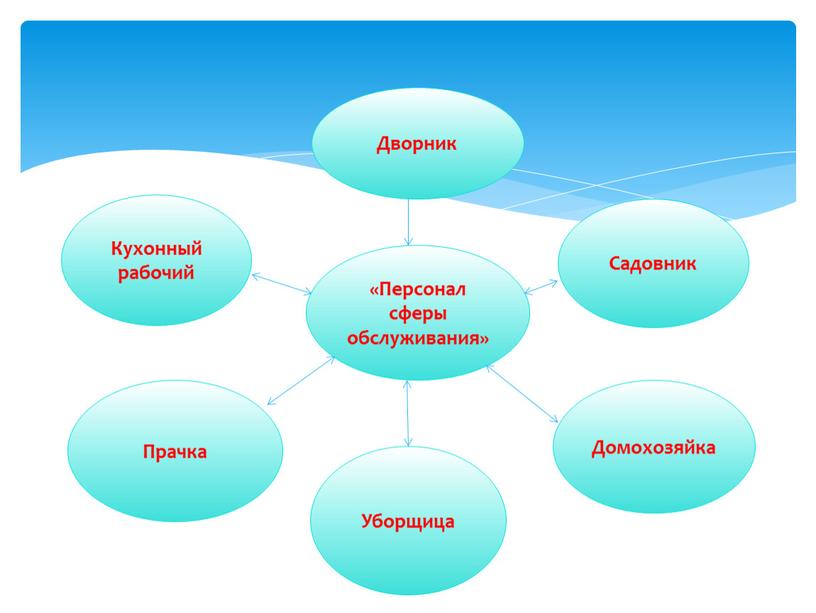 Прачка Домохозяйка Кухонный рабочий