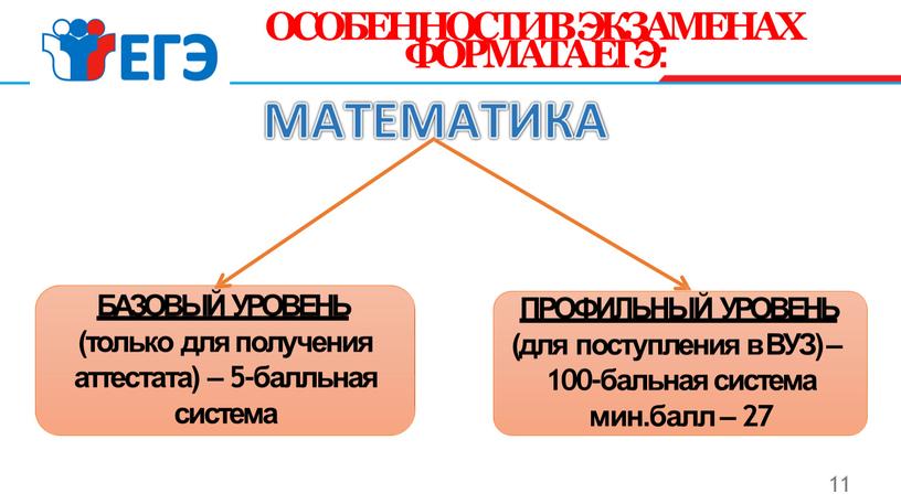 ОСОБЕННОСТИ В ЭКЗАМЕНАХ ФОРМАТА