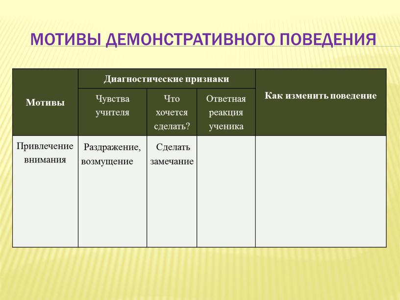 Мотивы демонстративного поведения