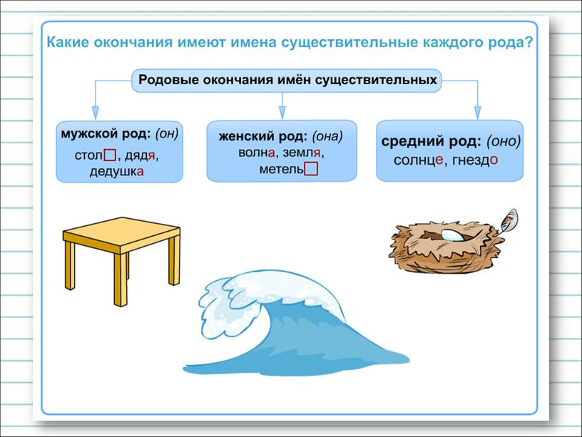 Род имени существительного 3 класс