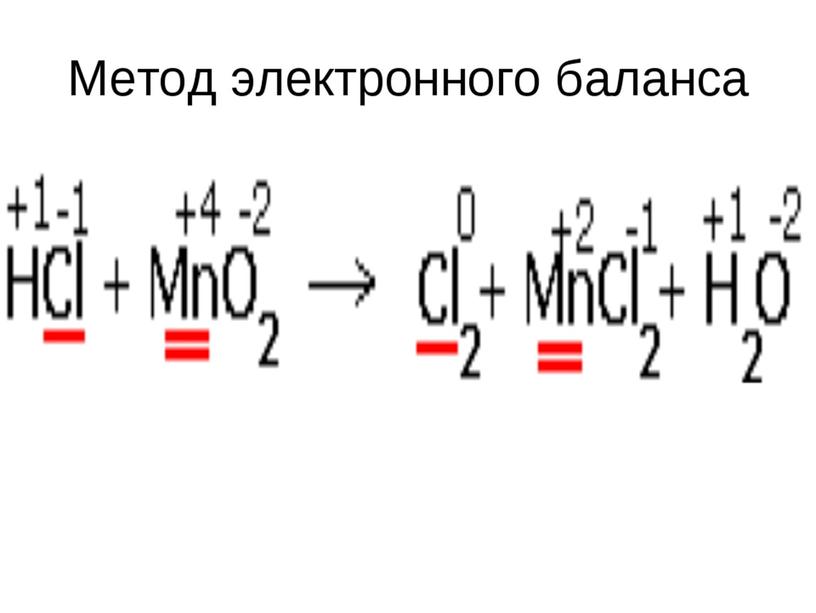 "Классификация химических реакций"