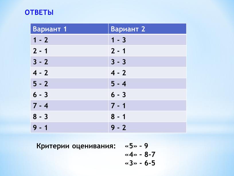 ОТВЕТЫ Вариант 1 Вариант 2 1 - 2 1 - 3 2 - 1 3 - 2 3 - 3 4 - 2 5 -…