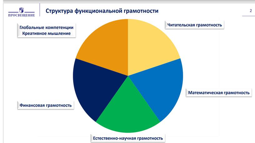 Пиза на уроках физики