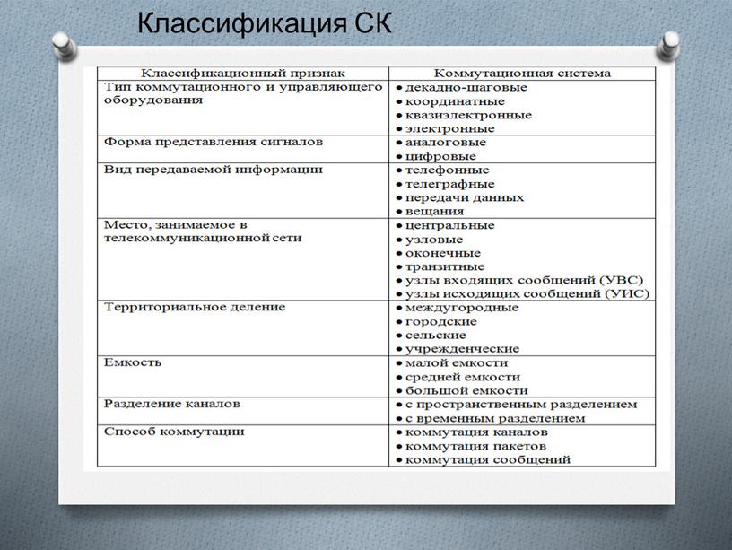 Классификация СК