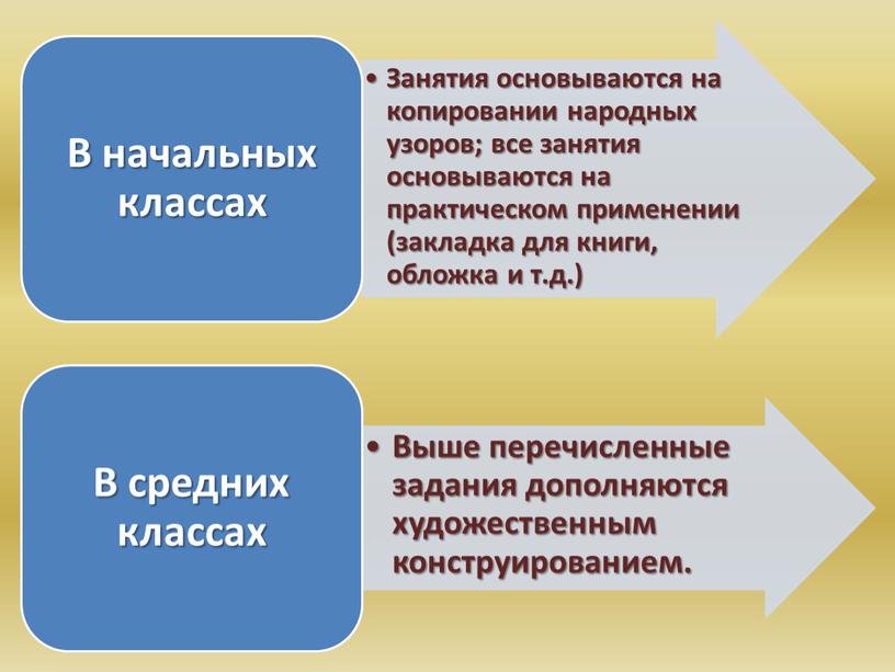 Методика ведения уроков изобразительного искусства в общеобразовательной школе