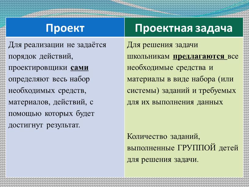 Проект Проектная задача Для реализации не задаётся порядок действий, проектировщики сами определяют весь набор необходимых средств, материалов, действий, с помощью которых будет достигнут результат