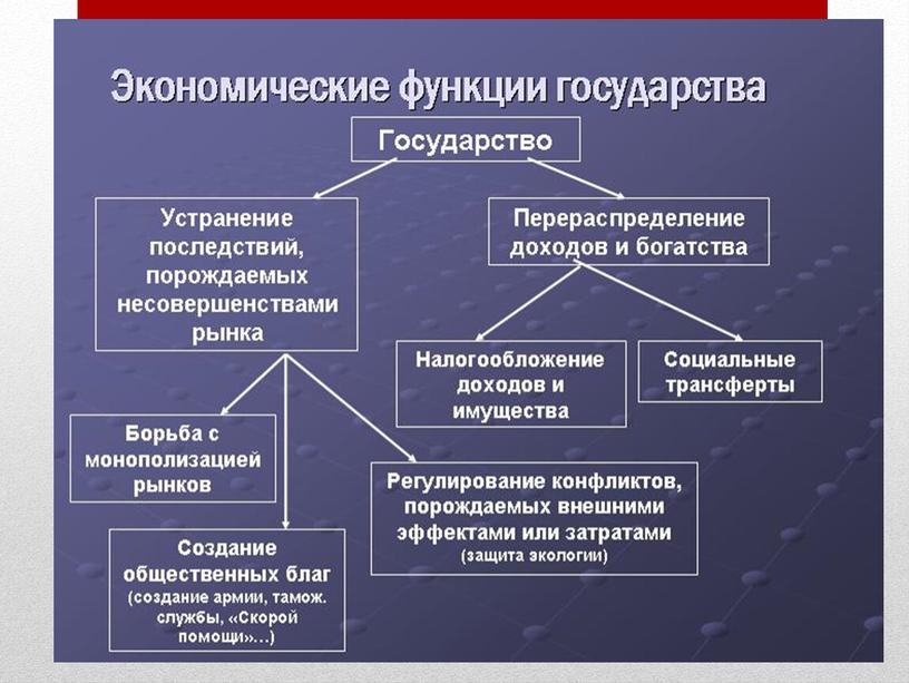 Роль государства в экономике схема