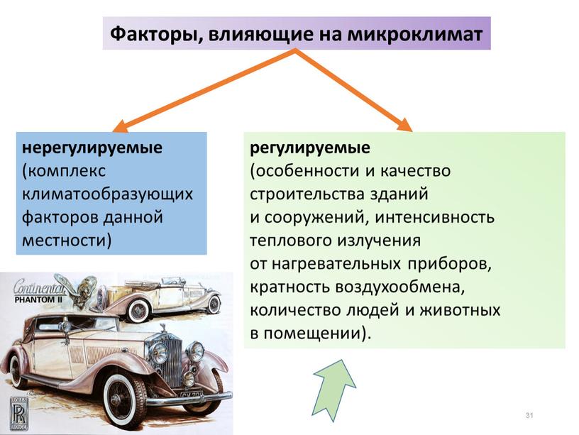 Факторы, влияющие на микроклимат нерегулируемые (комплекс климатообразующих факторов данной местности) регулируемые (особенности и качество строительства зданий и сооружений, интенсивность теплового излучения от нагревательных приборов, кратность…