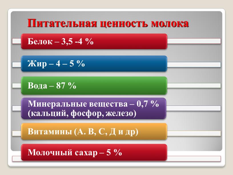 Питательная ценность молока