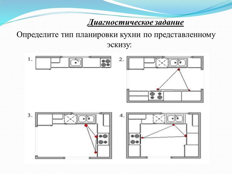 Диагностическое задание Определите тип планировки кухни по представленному эскизу: