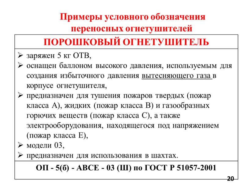 Примеры условного обозначения переносных огнетушителей