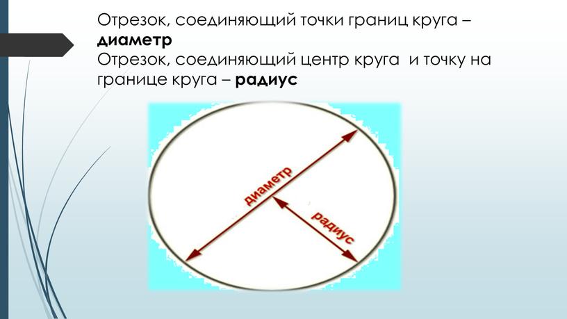 Отрезок, соединяющий точки границ круга – диаметр