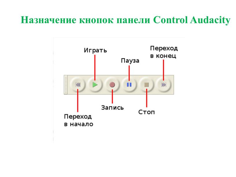 Назначение кнопок панели Control