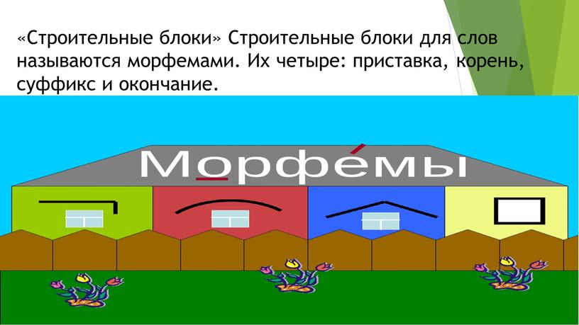 Строительные блоки» Строительные блоки для слов называются морфемами