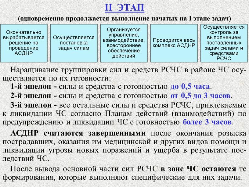 II ЭТАП (одновременно продолжается выполнение начатых на