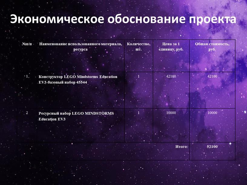 Экономическое обоснование проекта №п/п