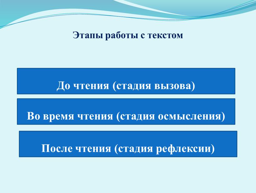 Этапы работы с текстом До чтения (стадия вызова)