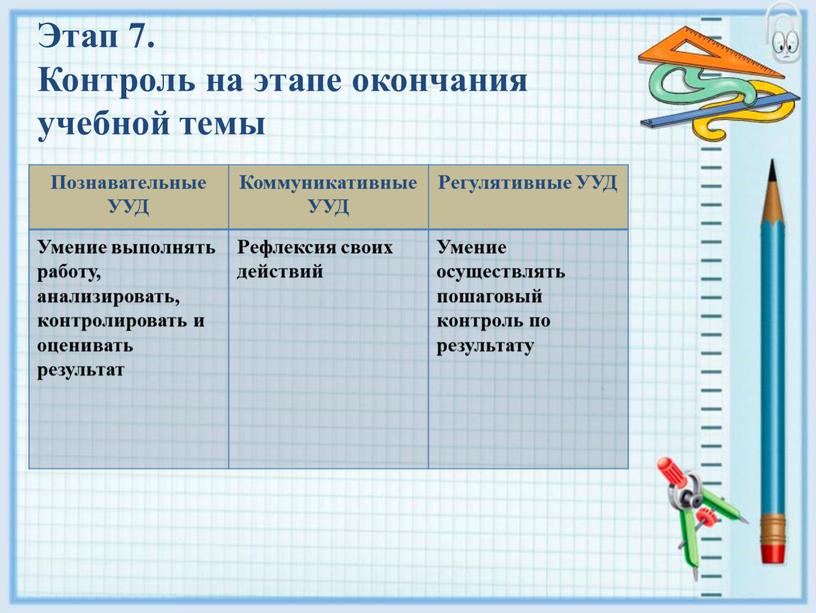 Этап 7. Контроль на этапе окончания учебной темы