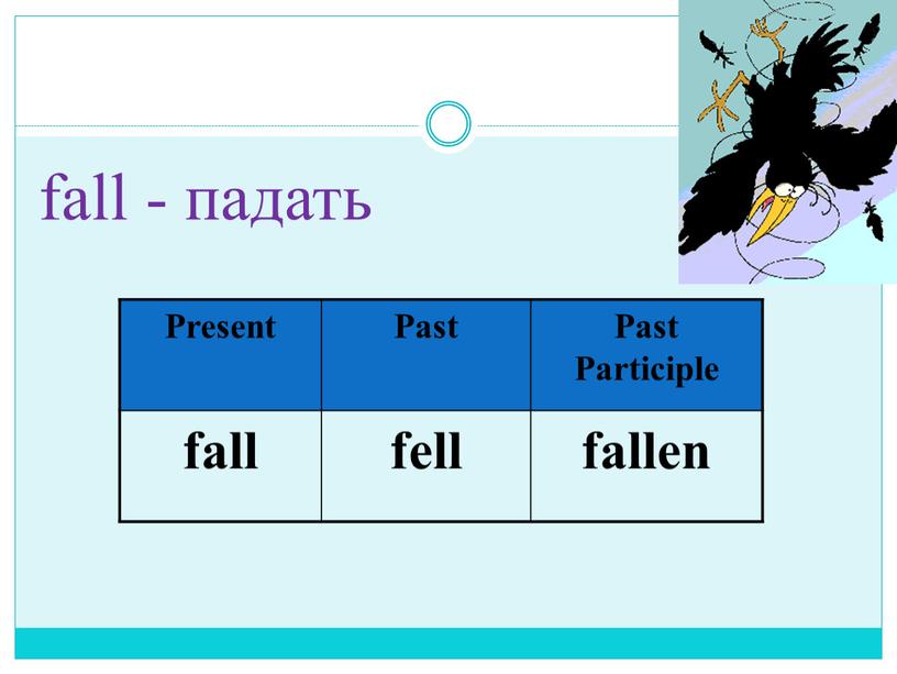 Present Past Past Participle fall fell fallen