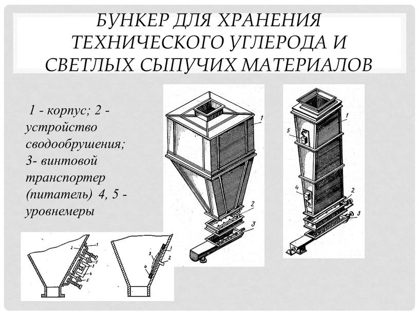 Бункер для хранения технического углерода и светлых сыпучих материалов 1 - корпус; 2 - устройство сводообрушения; 3- винтовой транспортер (питатель) 4, 5 - уровнемеры