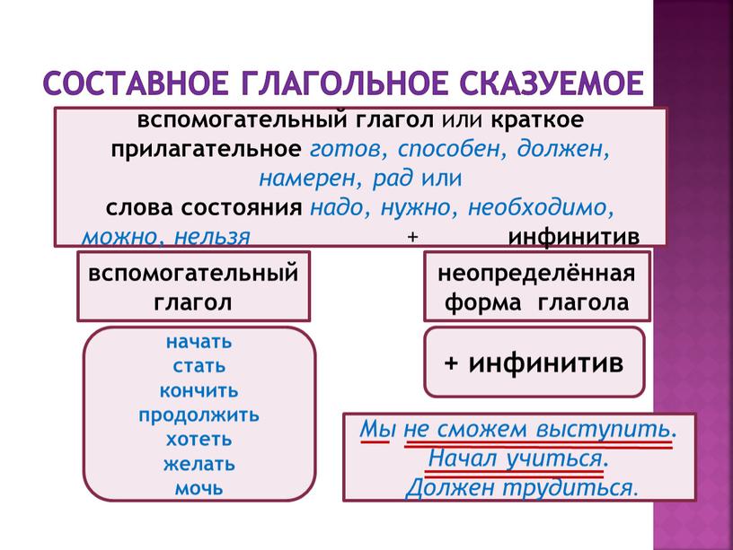 Составное глагольное сказуемое вспомогательный глагол неопределённая форма глагола вспомогательный глагол или краткое прилагательное готов, способен, должен, намерен, рад или слова состояния надо, нужно, необходимо, можно,…