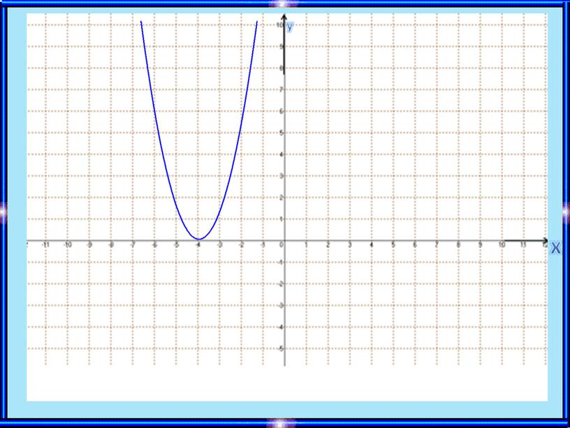 Слайд Алгебра 8 класс Тақырыбы:Квадраттық функцияның графигі