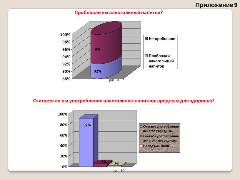 Приложение 9 Пробовали вы алкогольный напиток?