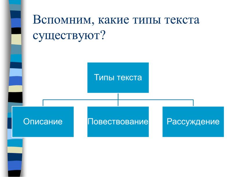 Вспомним, какие типы текста существуют?