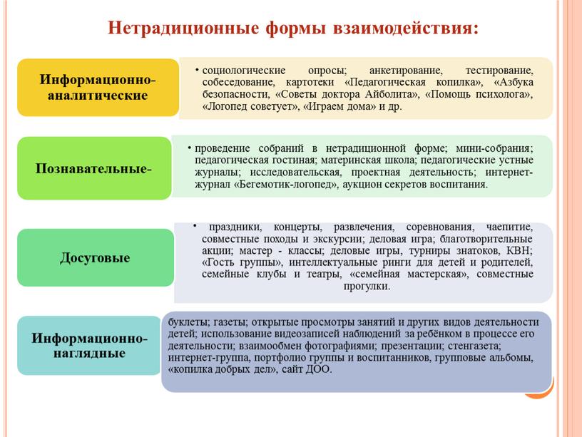 Нетрадиционные формы взаимодействия: