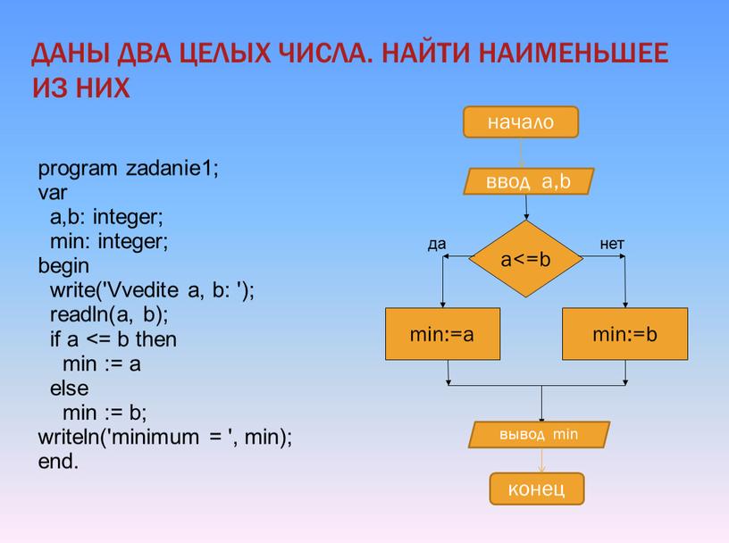 Vvedite a, b: '); readln(a, b); if a <= b then min := a else min := b; writeln('minimum = ', min); end