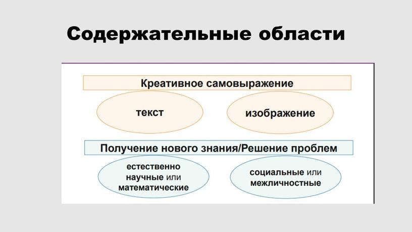 Содержательные области