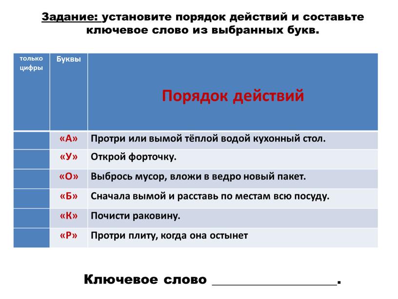 Задание: установите порядок действий и составьте ключевое слово из выбранных букв