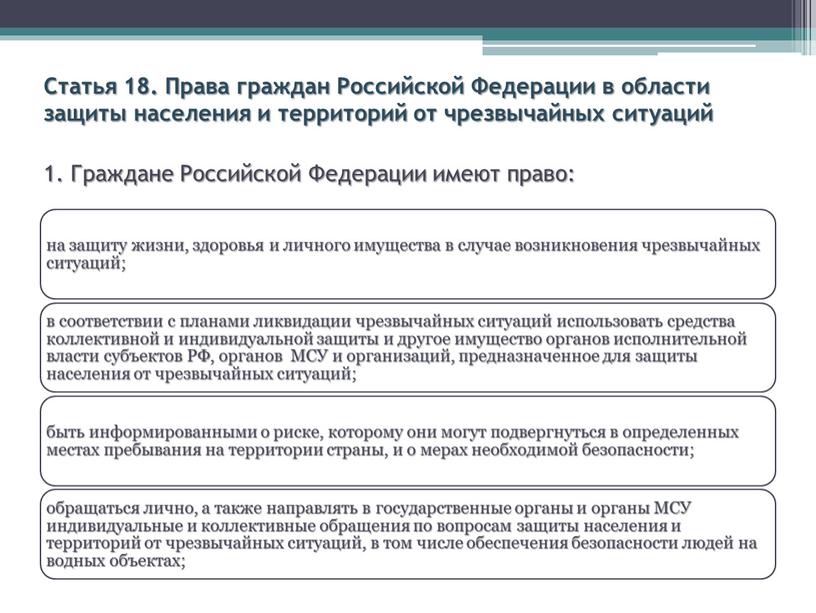 Статья 18. Права граждан Российской