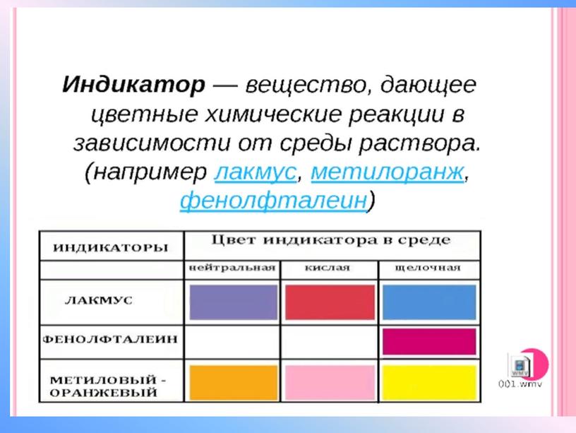 Презентация по теме: "Вода.Физические и химические свойства воды"