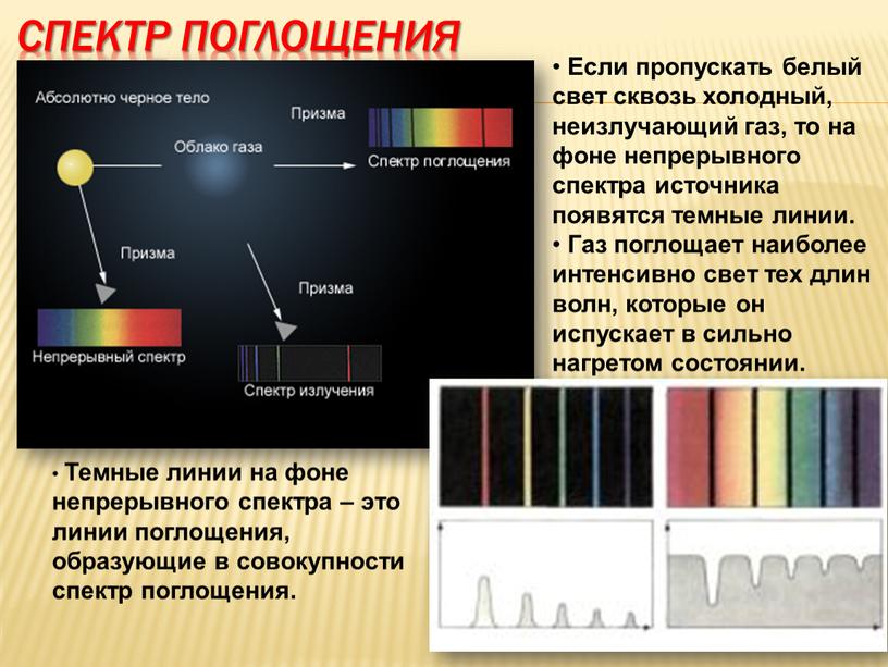 Спектр поглощения Если пропускать белый свет сквозь холодный, неизлучающий газ, то на фоне непрерывного спектра источника появятся темные линии