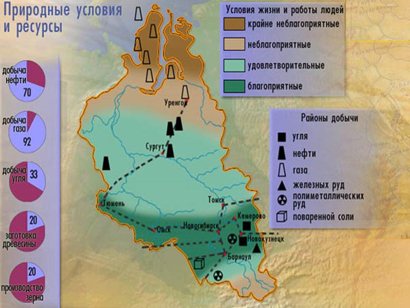 Презентация по географии на тему  "Западно-Сибирский экономический район"