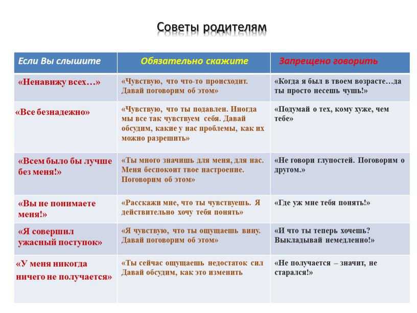 Советы родителям Если Вы слышите