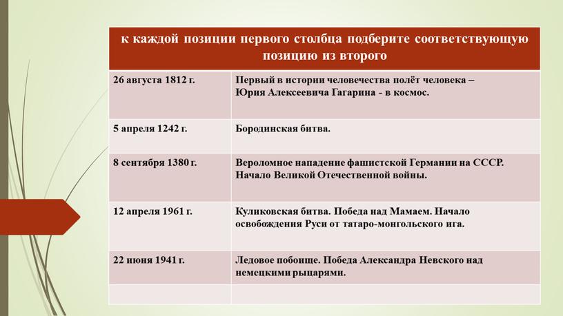 Первый в истории человечества полёт человека –