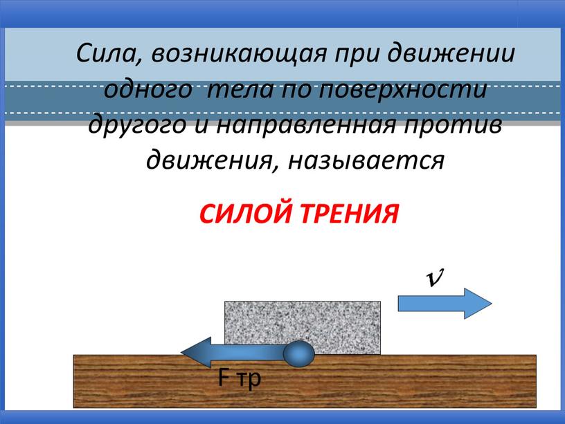 Сила, возникающая при движении одного тела по поверхности другого и направленная против движения, называется