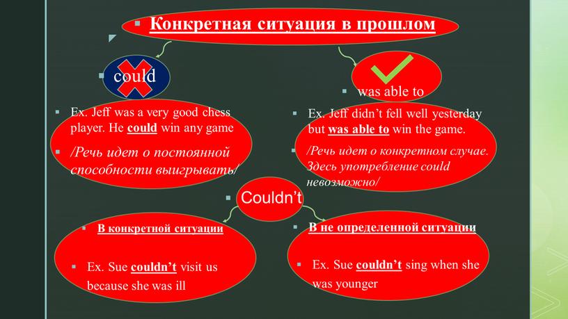 Конкретная ситуация в прошлом could